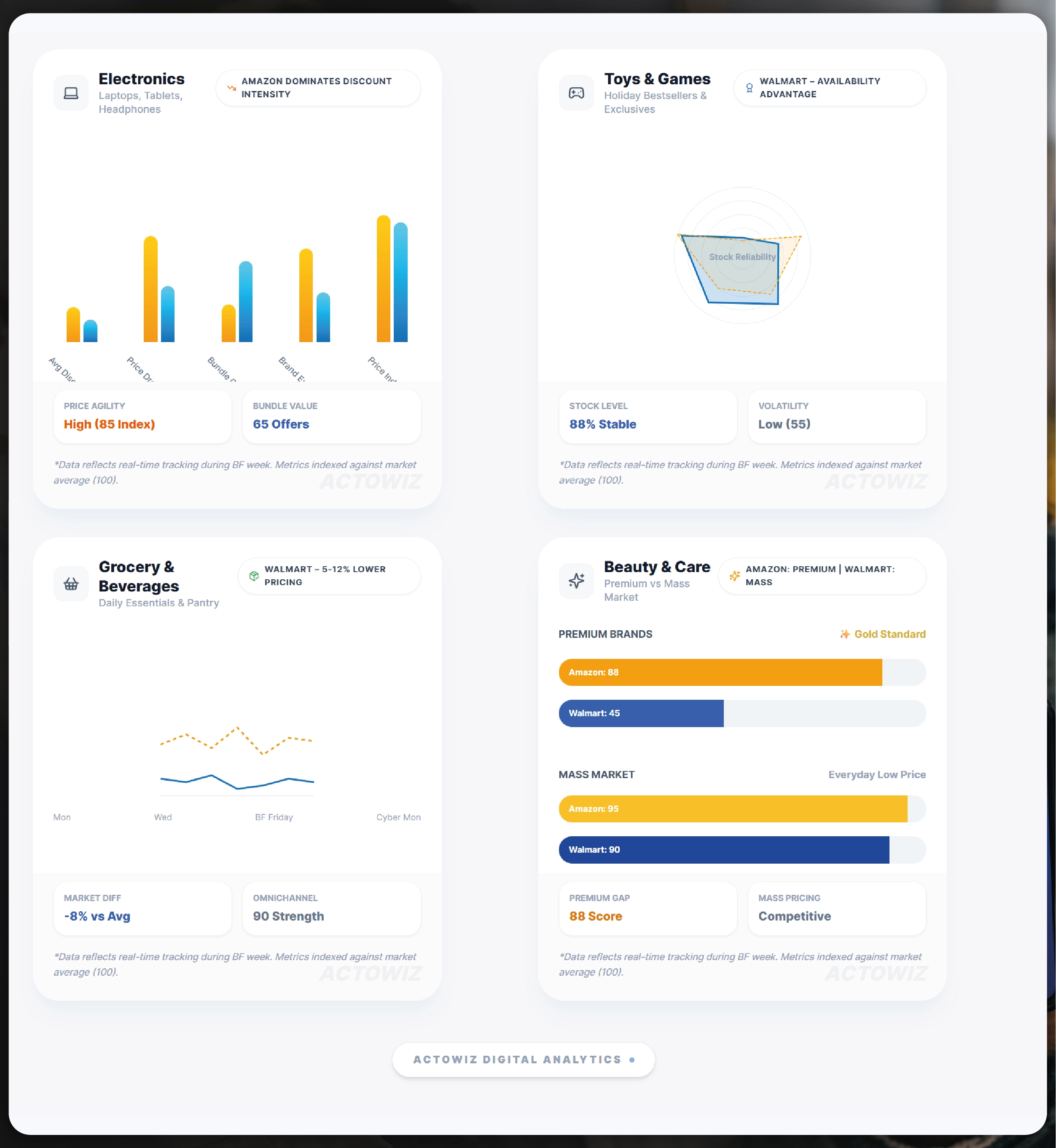 Navratri Mega Sale Price Tracking